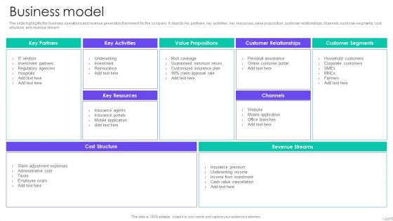 Insurance Services Firm Profile Business Model Designs PDF Insurance Services Firm Profile Business Model Designs PDF