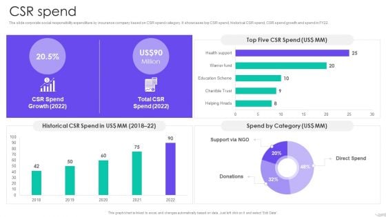 Insurance Services Firm Profile CSR Spend Clipart PDF