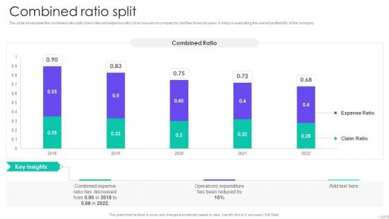 Insurance Services Firm Profile Combined Ratio Split Download PDF