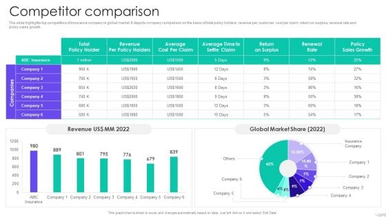 Insurance Services Firm Profile Competitor Comparison Clipart PDF