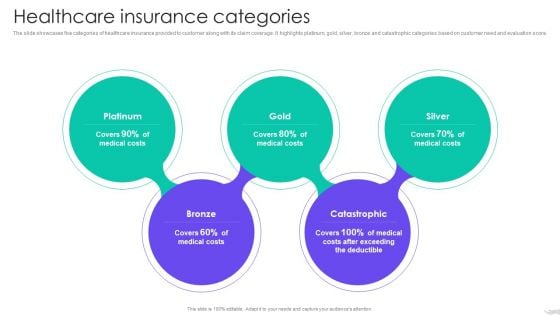 Insurance Services Firm Profile Healthcare Insurance Categories Themes PDF