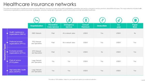 Insurance Services Firm Profile Healthcare Insurance Networks Demonstration PDF