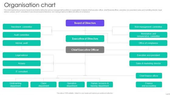 Insurance Services Firm Profile Organisation Chart Diagrams PDF