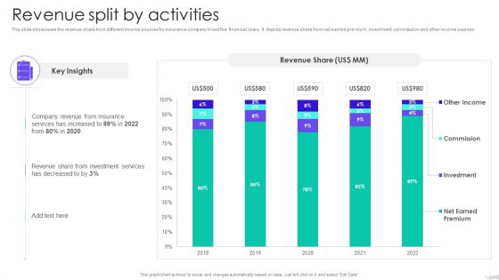 Insurance Services Firm Profile Revenue Split By Activities Demonstration PDF