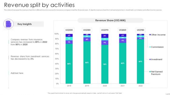 Insurance Services Firm Profile Revenue Split By Activities Demonstration PDF