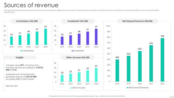 Insurance Services Firm Profile Sources Of Revenue Sample PDF