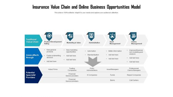 Insurance Value Chain And Online Business Opportunities Model Ppt PowerPoint Presentationmodel Brochure PDF