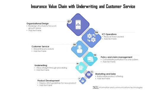 Insurance Value Chain With Underwriting And Customer Service Ppt PowerPoint Presentation Pictures Guide PDF