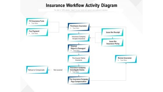 Insurance Workflow Activity Diagram Ppt PowerPoint Presentation Layouts Guide PDF