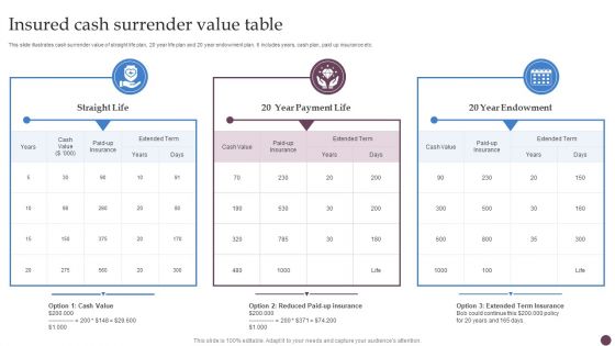 Insured Cash Surrender Value Table Ppt PowerPoint Presentation Gallery Deck PDF Insured Cash Surrender Value Table Ppt PowerPoint Presentation Gallery Deck PDF