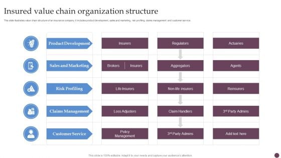 Insured Value Chain Organization Structure Ppt PowerPoint Presentation Icon Background Images PDF