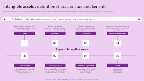 Intangible Assets Definition Characteristics And Benefits Brand And Equity Evaluation Structure PDF