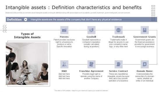 Intangible Assets Definition Characteristics And Benefits Guide To Asset Cost Estimation Elements PDF