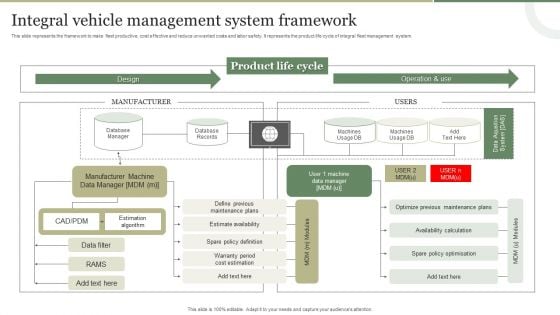 Integral Vehicle Management System Framework Microsoft PDF