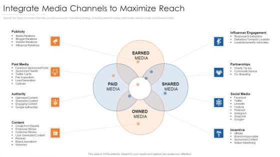 Integrate Media Channels To Maximize Reach Designs PDF