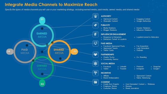 Integrate Media Channels To Maximize Reach Diagrams PDF