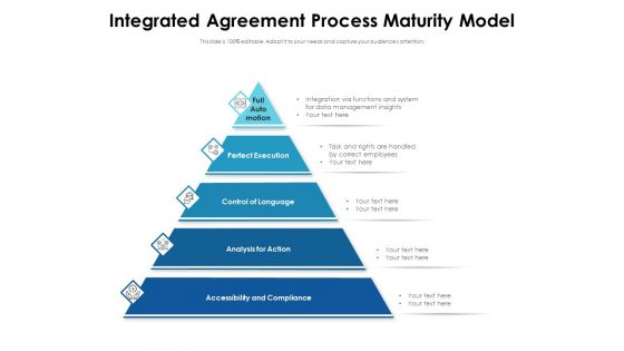 Integrated Agreement Process Maturity Model Ppt PowerPoint Presentation Gallery Tips PDF