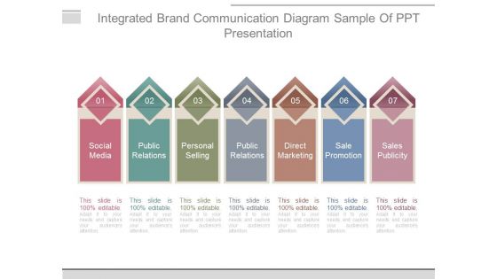 Integrated Brand Communication Diagram Sample Of Ppt Presentation