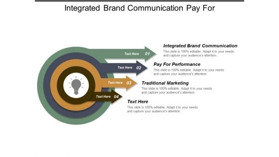 Integrated Brand Communication Pay For Performance Traditional Marketing Ppt PowerPoint Presentation Ideas Designs Download