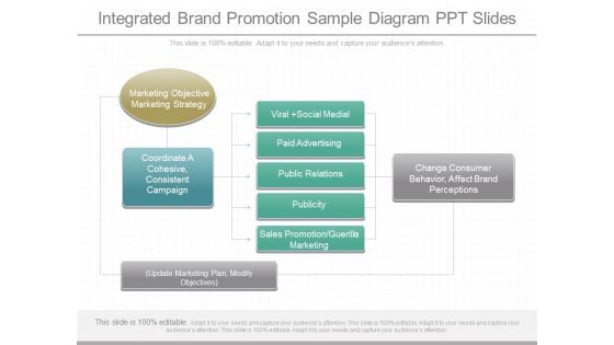 Integrated Brand Promotion Sample Diagram Ppt Slides