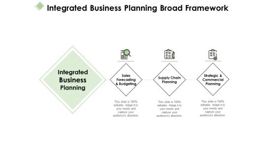 Integrated Business Planning Broad Framework Ppt PowerPoint Presentation Pictures Slide