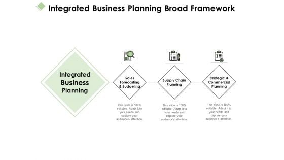 Integrated Business Planning Broad Framework Ppt PowerPoint Presentation Pictures Slide Integrated Business Planning Broad Framework Ppt PowerPoint Presentation Pictures Slide