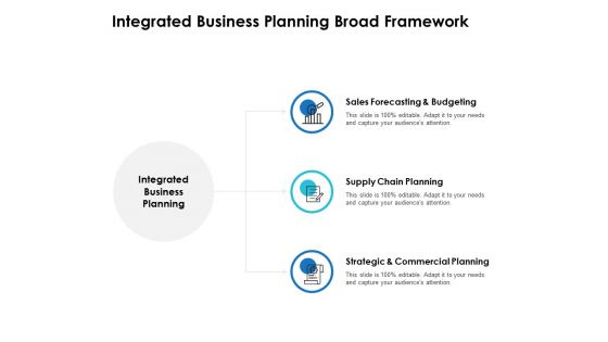 Integrated Business Planning Broad Framework Ppt PowerPoint Presentation Show