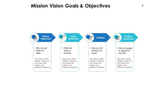 Integrated Business Planning Framework Ppt PowerPoint Presentation Complete Deck With Slides Slide04