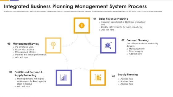 Integrated Business Planning Management System Process Information PDF