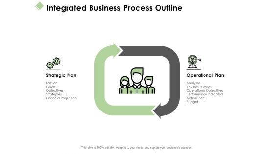 Integrated Business Process Outline Ppt PowerPoint Presentation Portfolio Information
