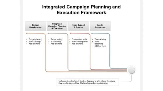 Integrated Campaign Planning And Execution Framework Ppt PowerPoint Presentation Infographics Gallery PDF