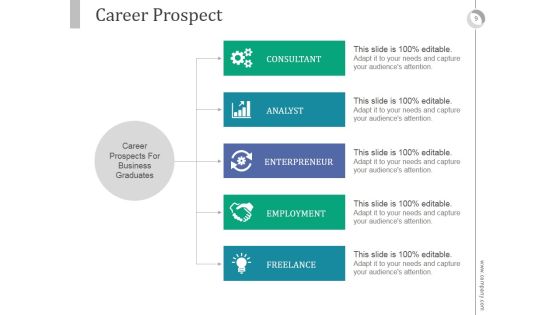 Integrated Career Planning System PowerPoint Presentation Complete Deck With Slides Slide09