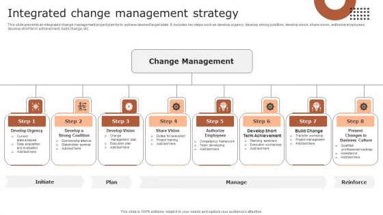 Integrated Change Management Strategy Pictures PDF Integrated Change Management Strategy Pictures PDF