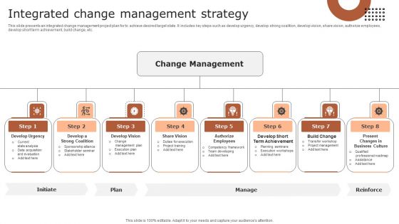 Integrated Change Management Strategy Pictures PDF