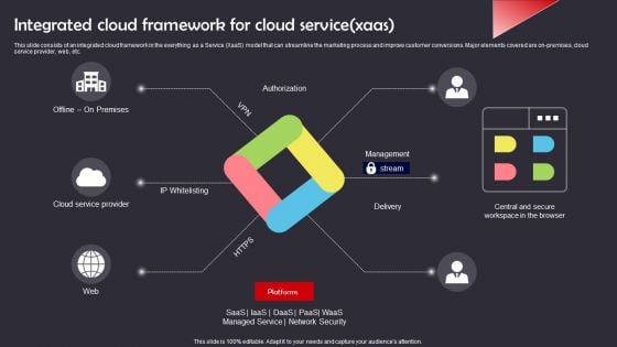 Integrated Cloud Framework For Cloud Service Xaas Clipart PDF