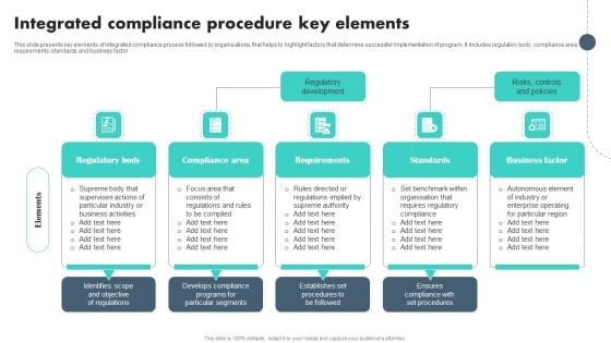 Integrated Compliance Procedure Key Elements Pictures PDF