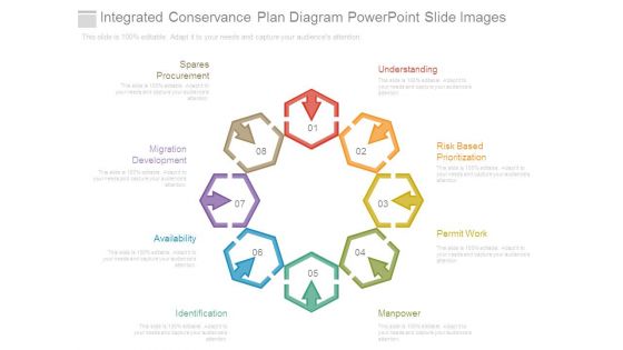 Integrated Conservance Plan Diagram Powerpoint Slide Images