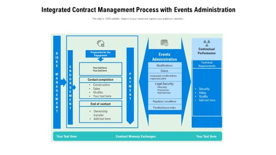 Integrated Contract Management Process With Events Administration Ppt PowerPoint Presentation Outline Picture PDF