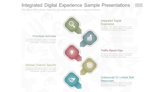 Integrated Digital Experience Sample Presentations Integrated Digital Experience Sample Presentations