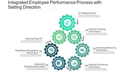 Integrated Employee Performance Process With Setting Direction Ppt PowerPoint Presentation Visual Aids Gallery PDF