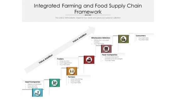 Integrated Farming And Food Supply Chain Framework Ppt PowerPoint Presentation Show Backgrounds PDF