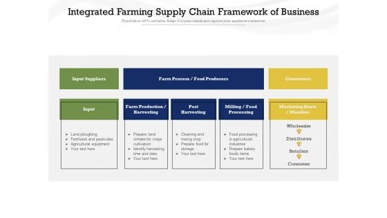 Integrated Farming Supply Chain Framework Of Business Ppt PowerPoint Presentation Infographics PDF