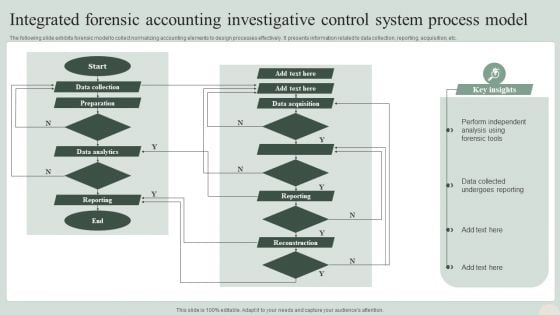 Integrated Forensic Accounting Investigative Control System Process Model Topics PDF