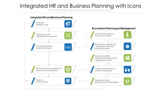 Integrated HR And Business Planning With Icons Ppt PowerPoint Presentation File Show PDF