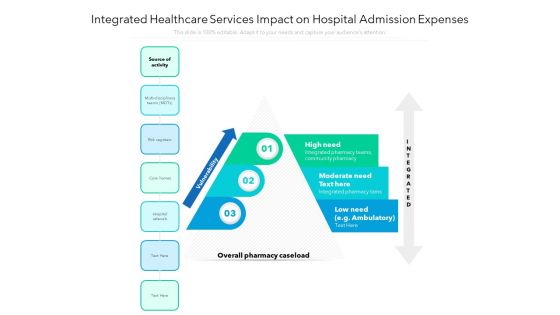 Integrated Healthcare Services Impact On Hospital Admission Expenses Ppt PowerPoint Presentation File Clipart Images PDF