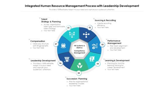 Integrated Human Resource Management Process With Leadership Development Ppt PowerPoint Presentation Infographic Template Graphics Example PDF