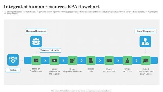 Integrated Human Resources RPA Flowchart Introduction PDF