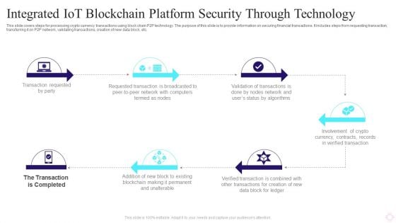 Integrated IOT Blockchain Platform Security Through Technology Background PDF