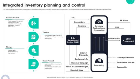 Integrated Inventory Planning And Control Ppt PowerPoint Presentation Diagram Templates PDF