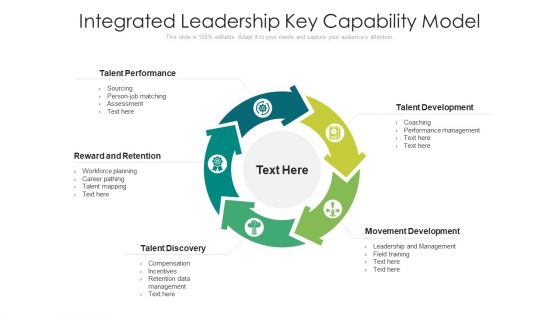 Integrated Leadership Key Capability Model Ppt File Examples PDF Integrated Leadership Key Capability Model Ppt File Examples PDF